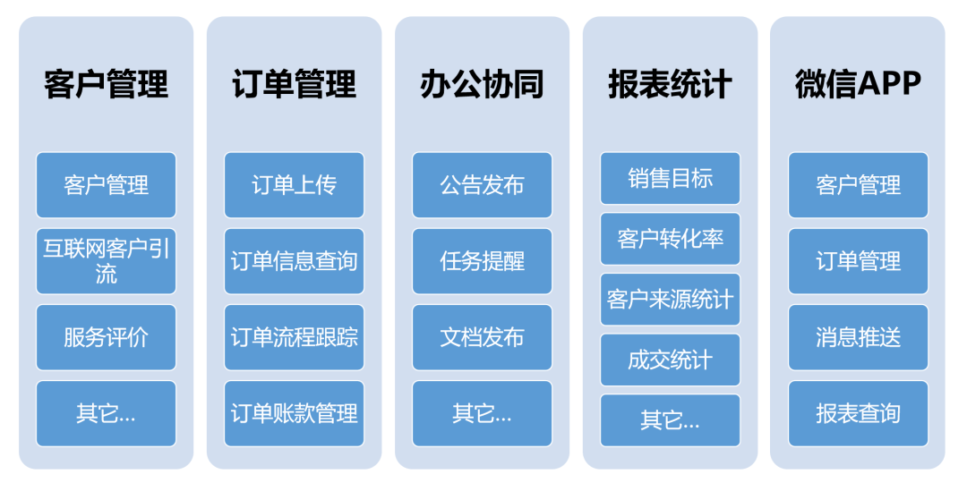 客户关系管理系统CRM截图